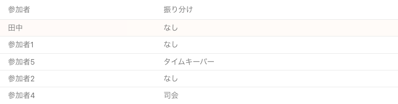 広告のないクリーンな結果テーブル