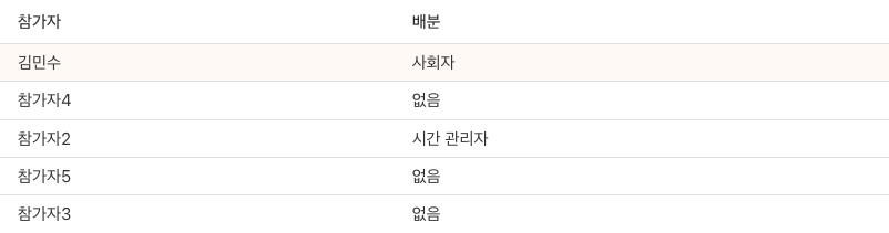 광고 없는 클린한 결과 테이블
