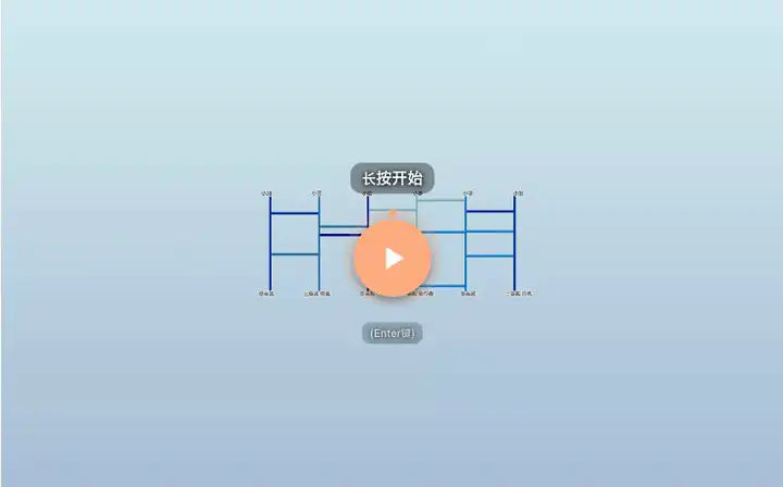 6 人参加年会抽奖，所有人的小球沿线移动，决定一等奖到三等奖的得主